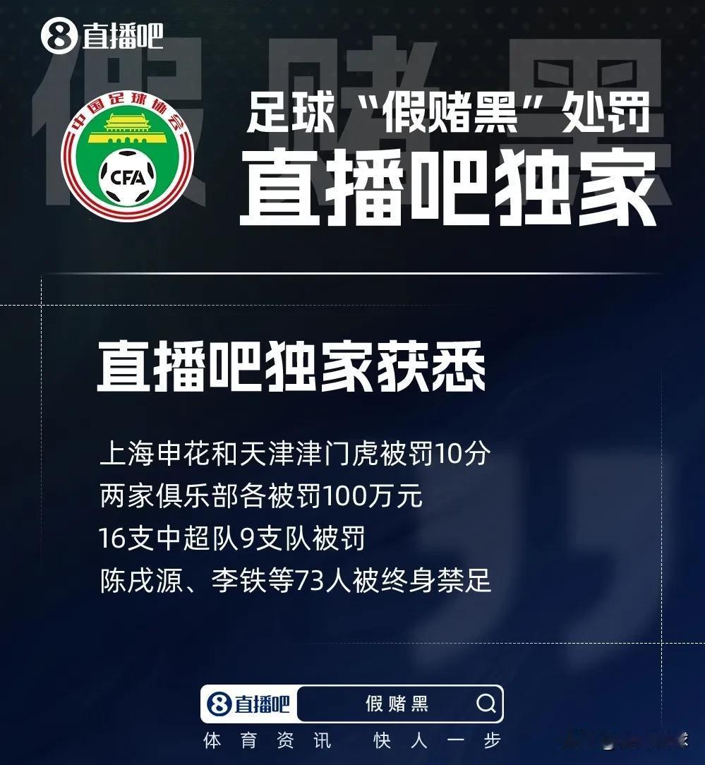 中超球队被罚的比例太高了，16支中超球队，9支球队被罚，算上去年刚刚降级的亚泰和