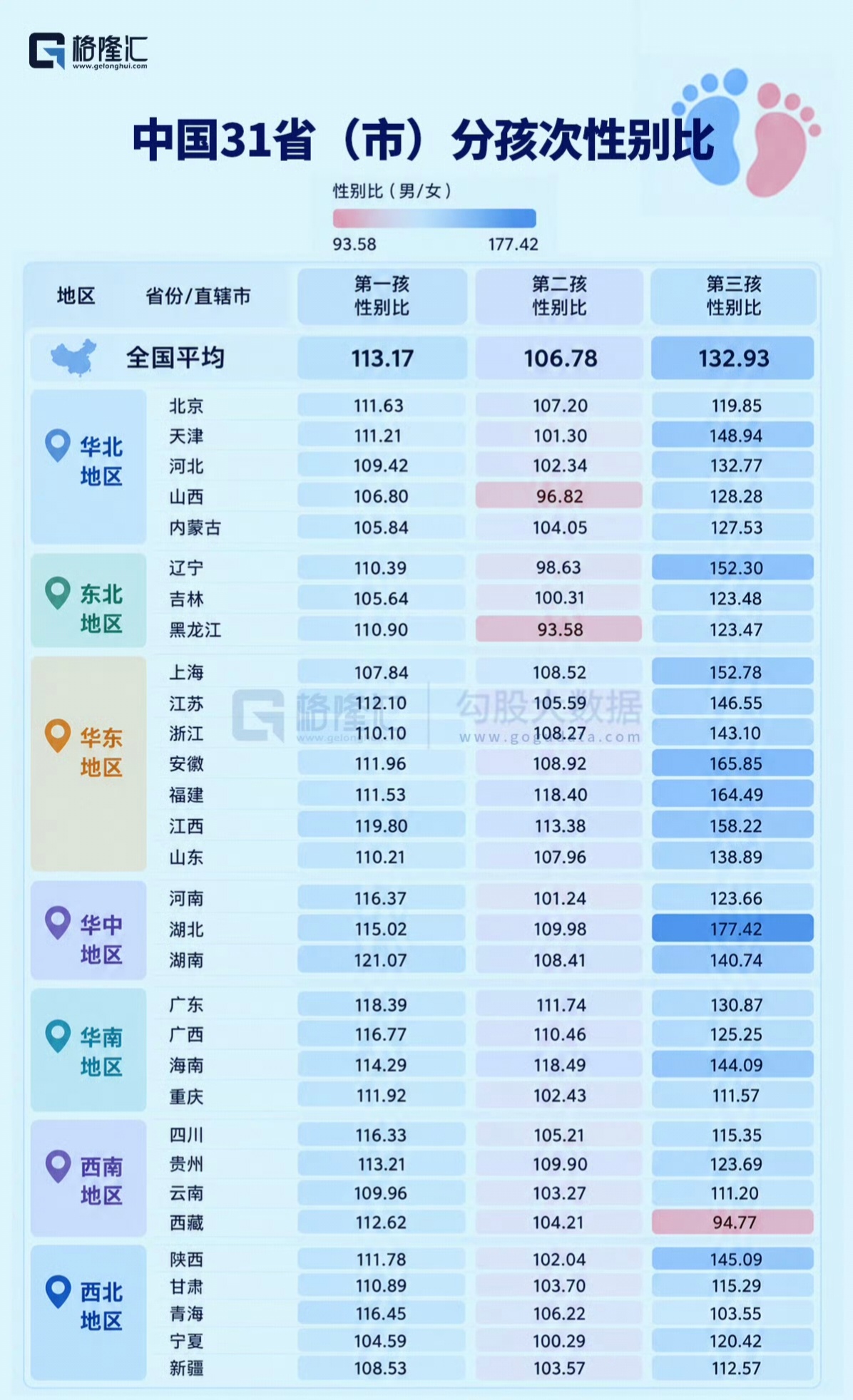 【🆘】这个三胎性别比例...被好几个省吓到了......[手指比心]2025年