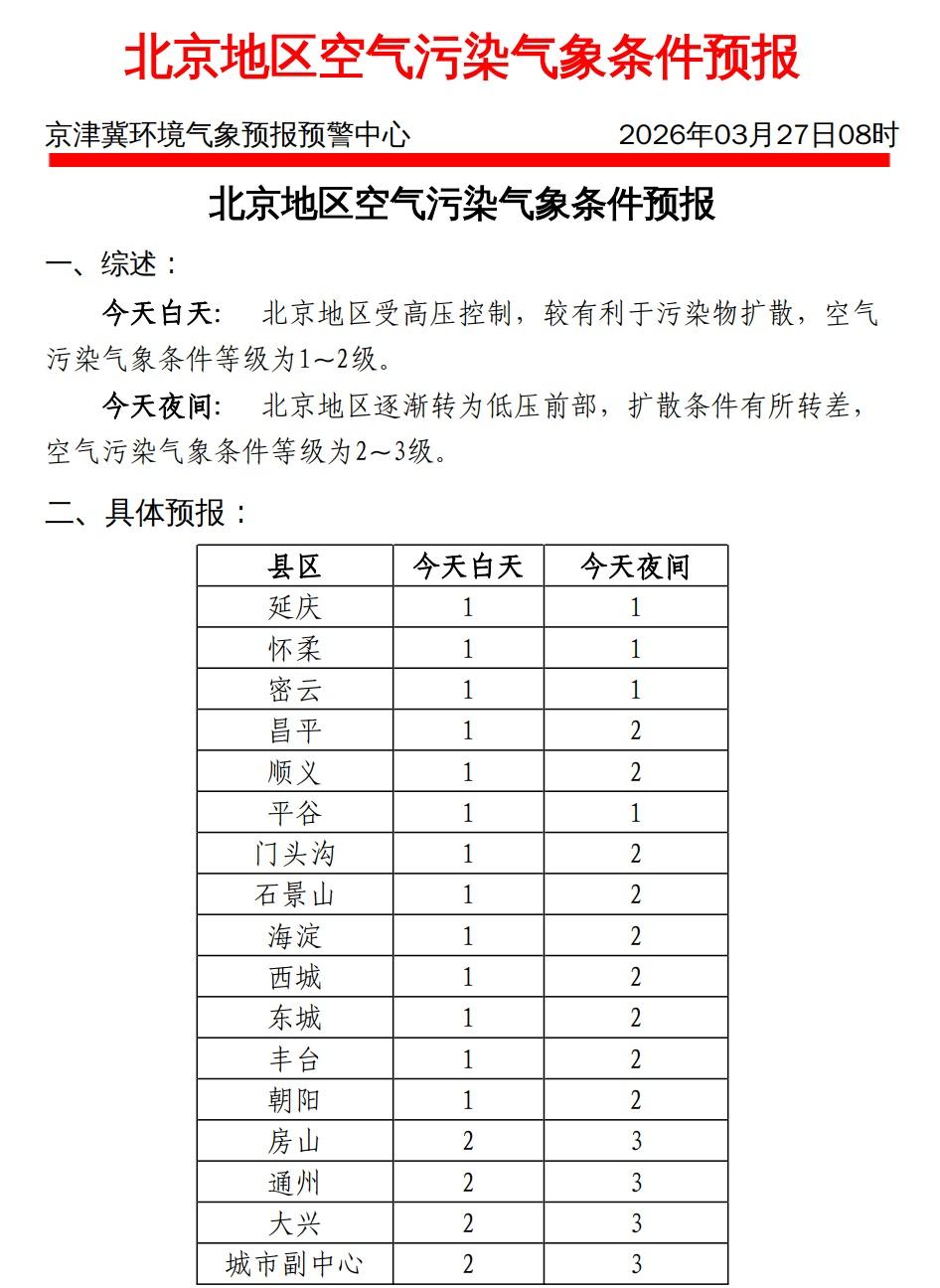 3月27日上午发布今天白天到今天夜间北京地区空气污染气象条件预报 ​​​