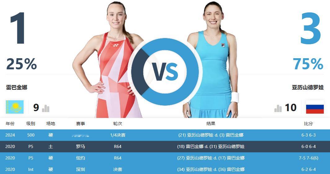 500赛的赛程就是紧凑，今天WTA宁波决赛！🔥女双决赛 14:30梅里查尔-马