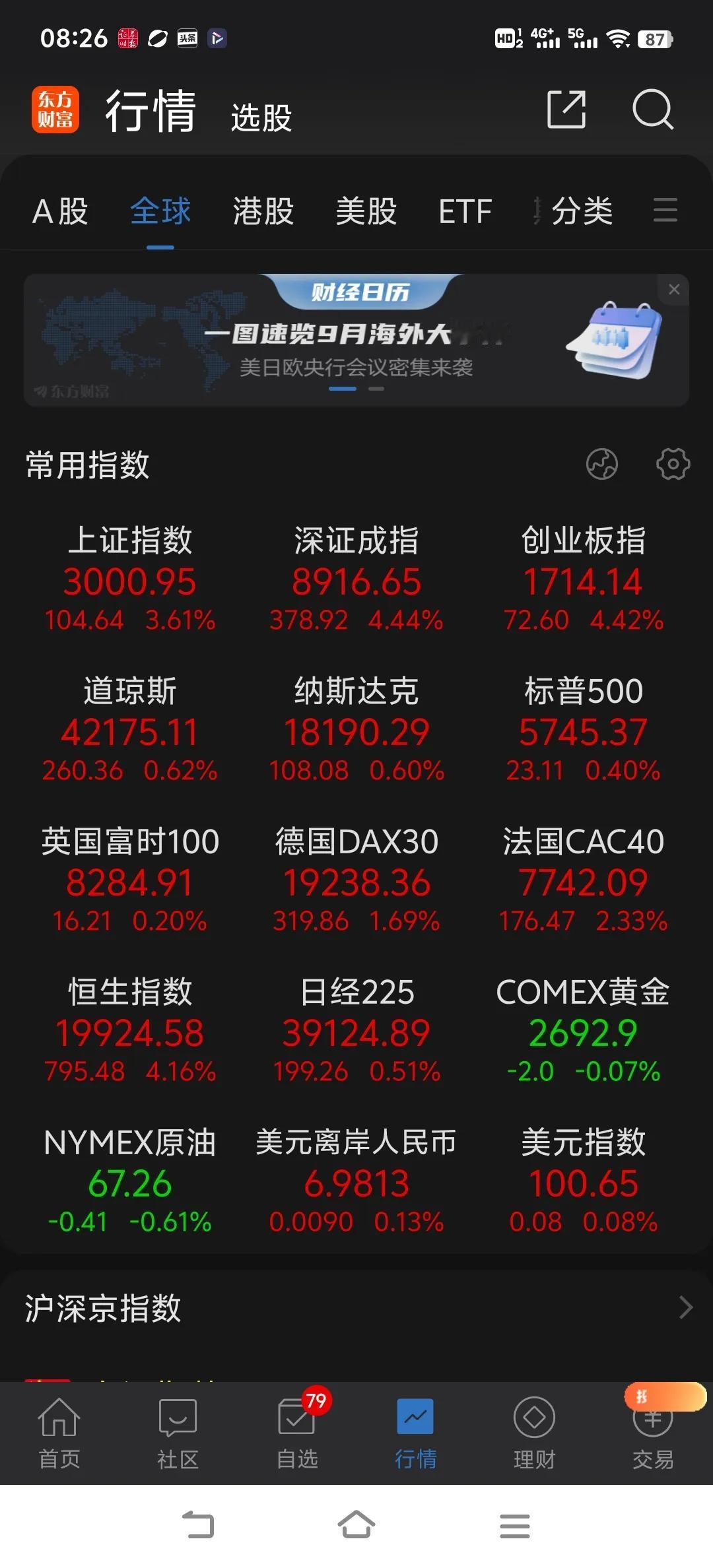 降准落地了，太快了，从周二表态，到周五实施真的佩服这次政策的高效率。绝不拖拉，央