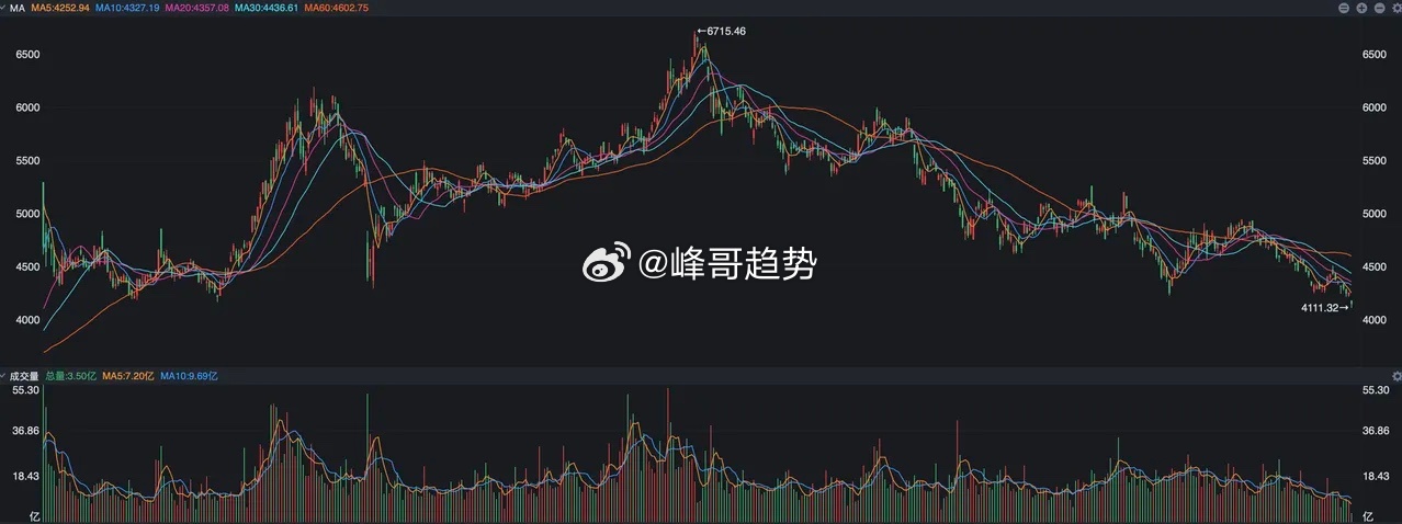 港股大跳水，原因找到了！ 港股今天走势有点吓人啊，恒生指数跳空向下2%，盘中最大