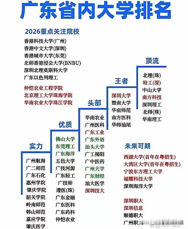 广东高校这几年的变化，说“脱胎换骨”都不夸张。
 
以前提起广东的好大学，掰着手