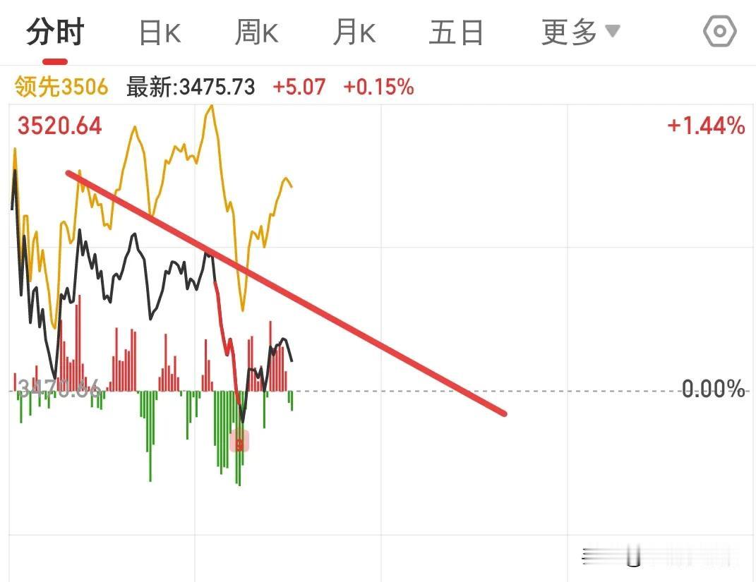 我正抱着手机，突然手机开始发烫，我还在想怎么我就开了一个软件，怎么会这么烫啊，当