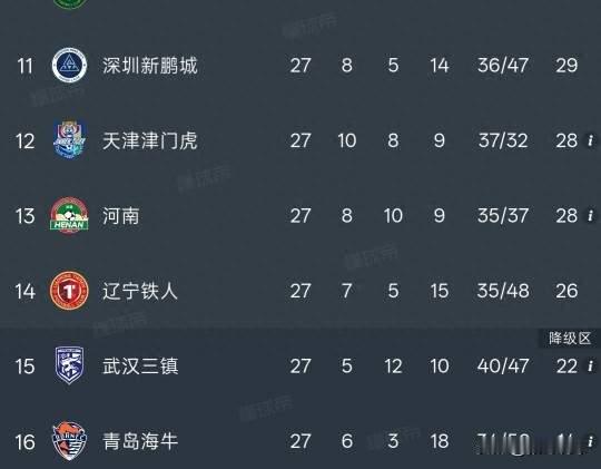 辽宁铁人1-1武汉三镇，平局让保级形势明朗