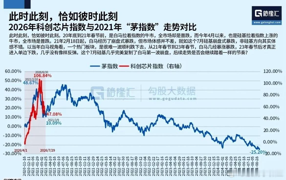 8月A股主基调：指数震荡、科技轮动！科技的范围很广，Ai、机器人、核聚变、商业航