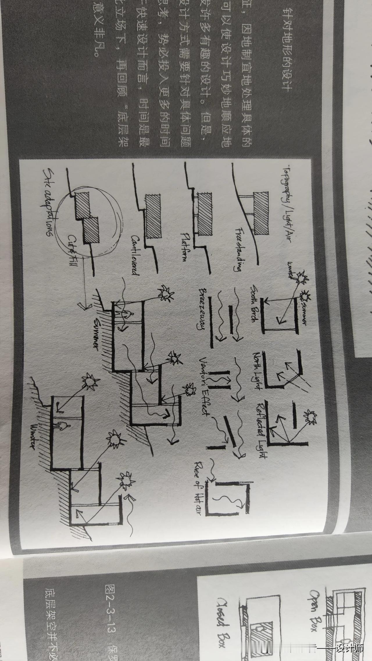 有趣，有启发的空间#发现有趣分享# #建筑风景🔚# #叙事性景观# #探讨建筑