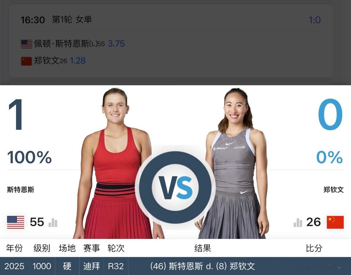 郑钦文赛事预告！不用再熬夜啦👍今天下午16:30，WTA迪拜1000赛首轮，郑