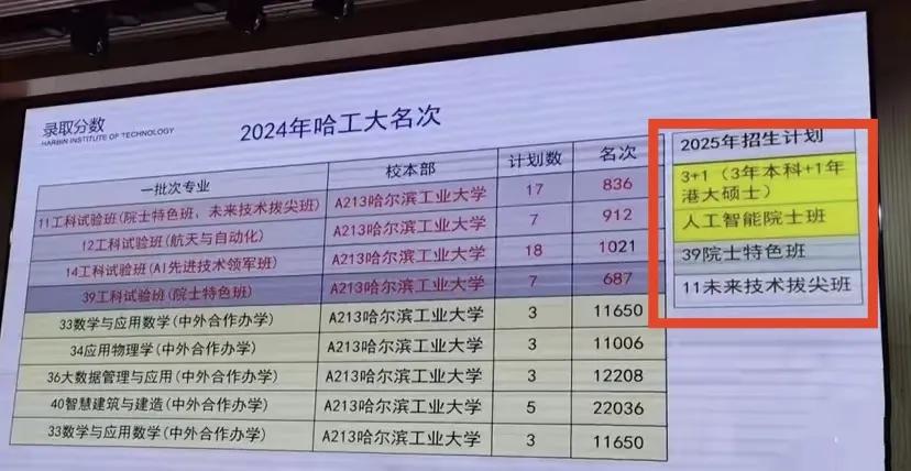 哈工大很会整活啊，现在推出3+1本硕连读项目计划，本校本科3年，港大硕士1年，四