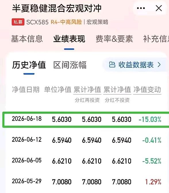 持有老登应该是非常痛苦的，因为每天不仅要承受老登下跌的痛苦，还要忍受别的小登暴涨