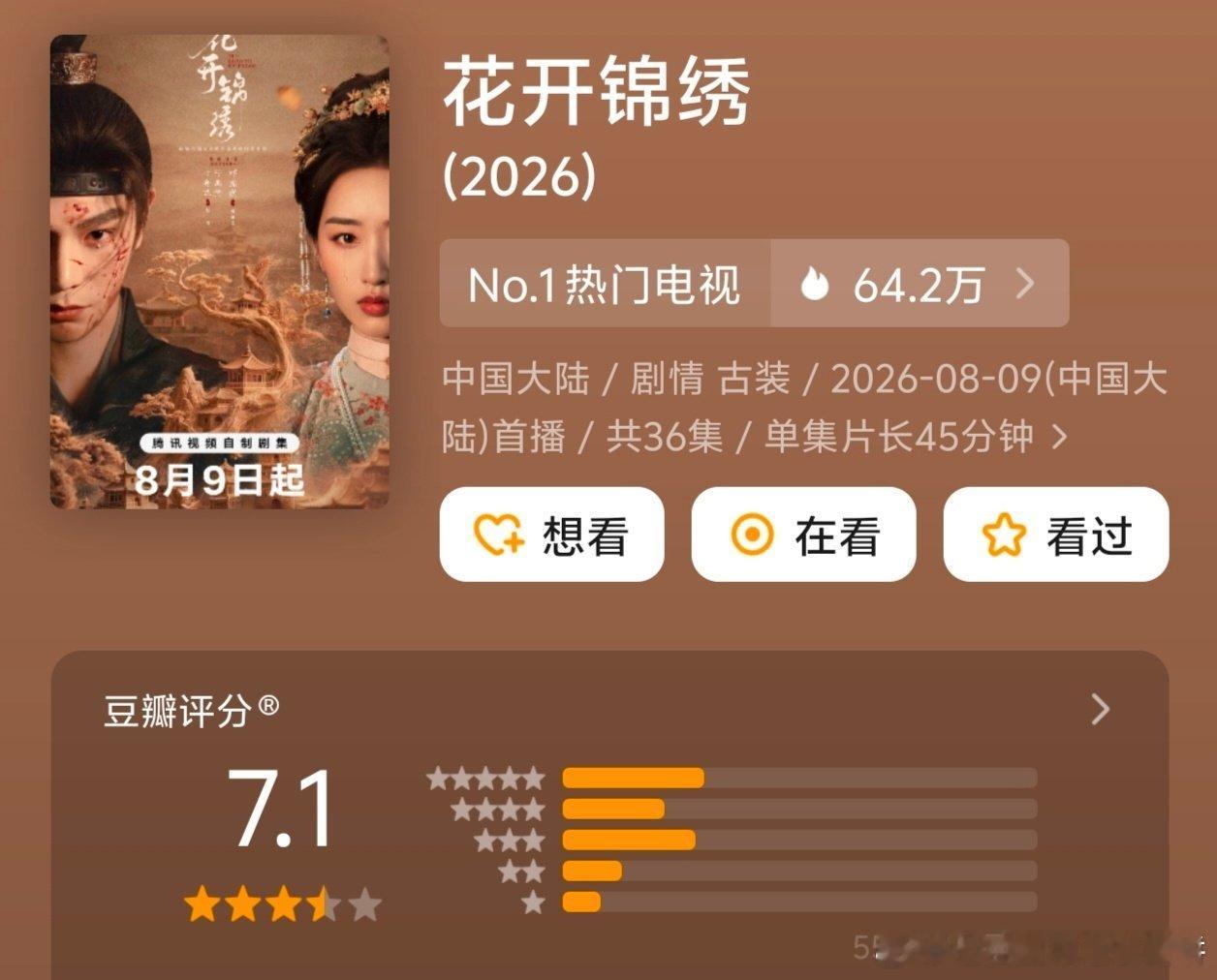 丁禹兮、邓恩熙《花开锦绣》豆瓣开分7.1，在近期开分的剧里算挺高的 