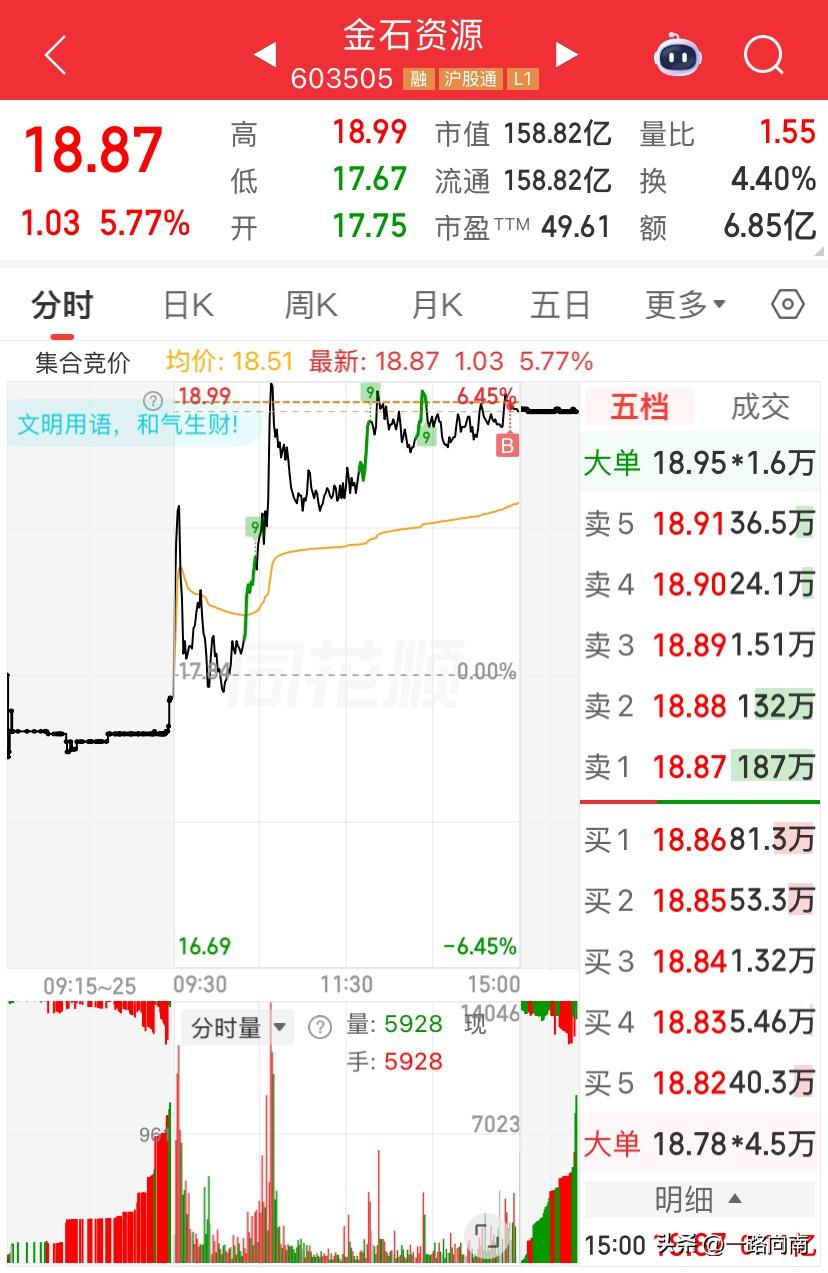 6/11，今天尾盘入了一点金石资源，看有人说尾盘买股票，理由是不用担心跌[捂脸]