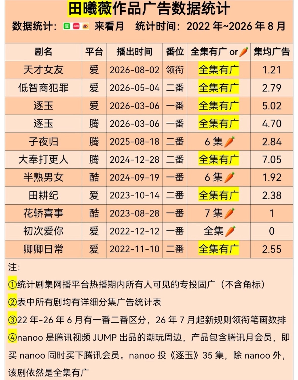 爆剧🌸不解释 