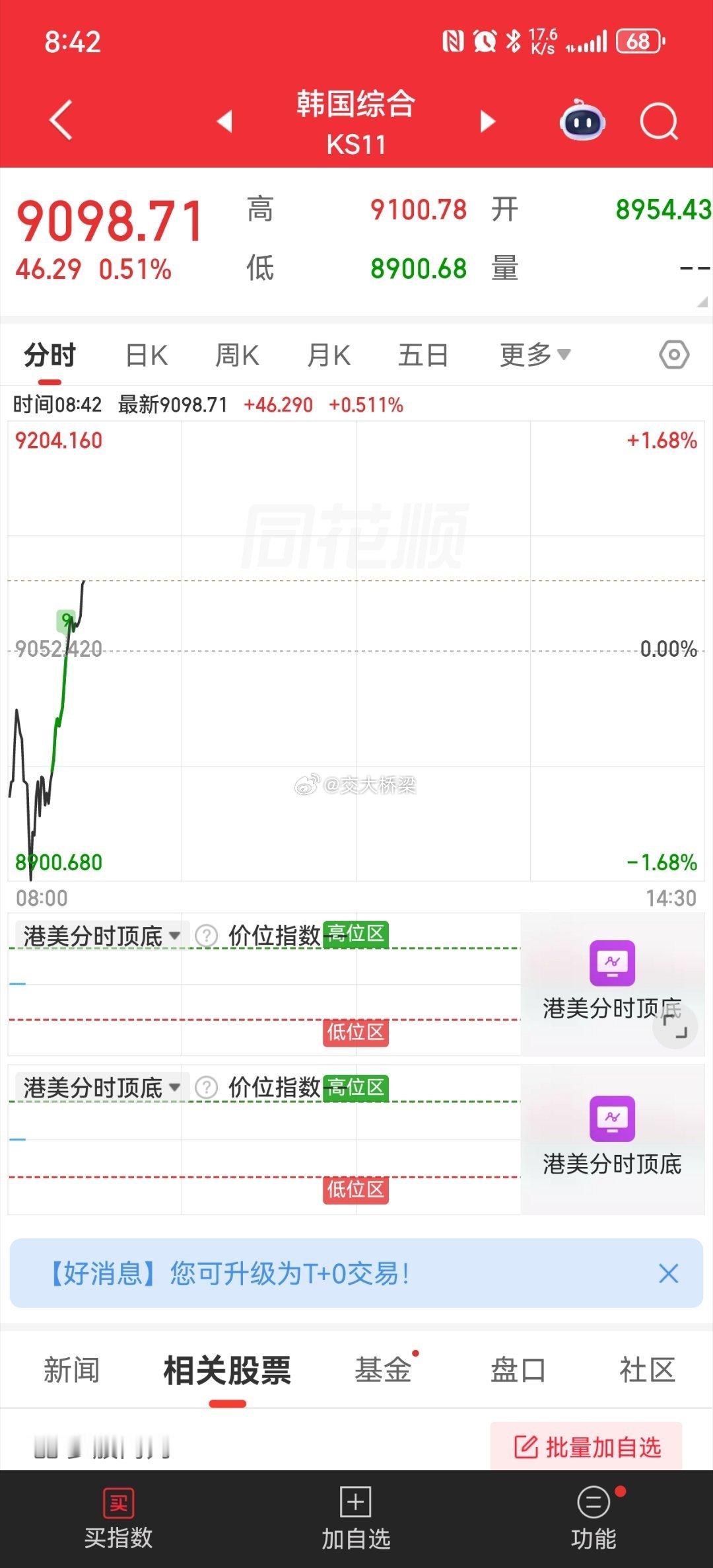 韩国大逆转新高 日本继续新高 真股市！ 