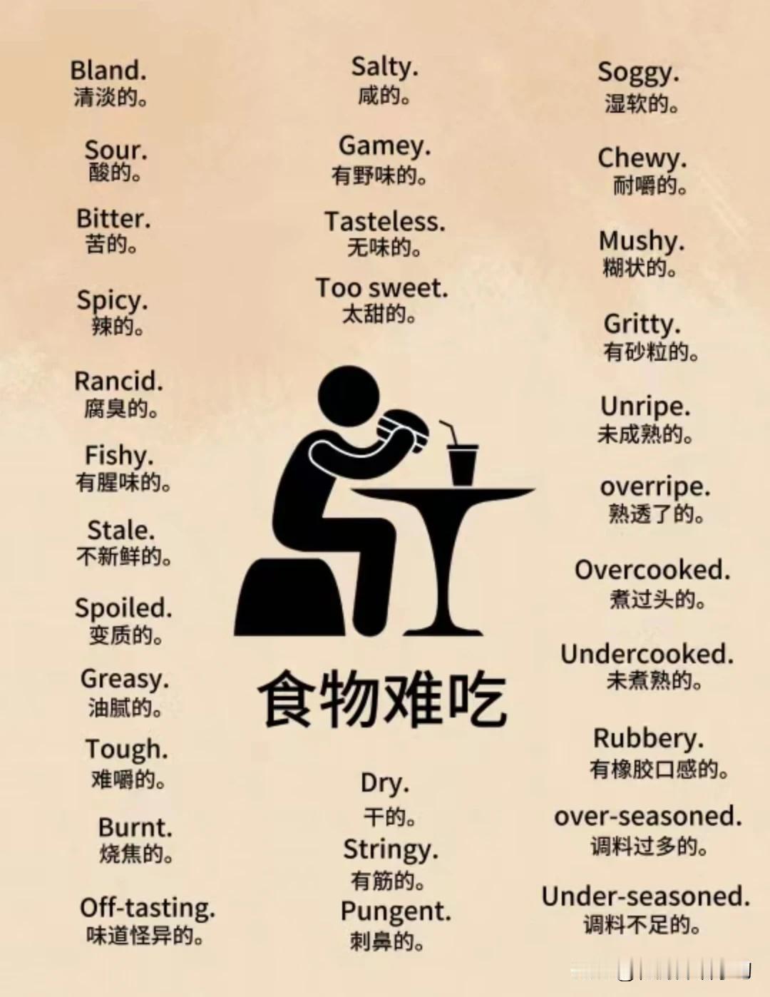 跟“食物难吃”有关的英语词汇