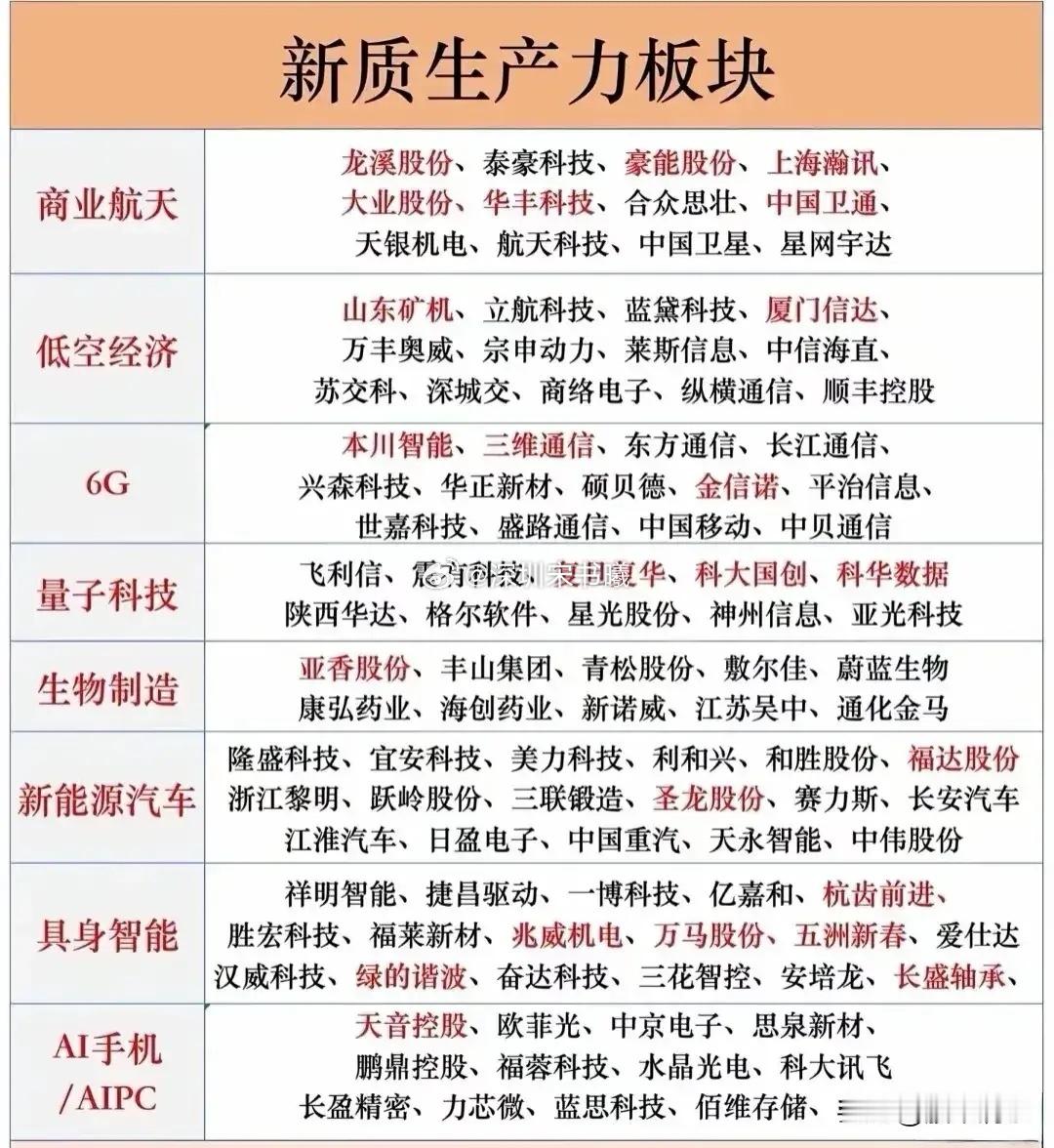 新质生产力核心产业链：未来增长引擎图谱国家战略聚焦培育“新质生产力”，以科技创新