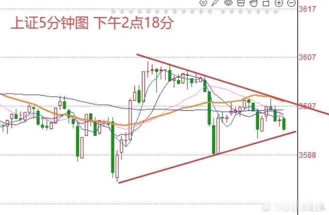 有点看头，午后指数窄幅震荡，如果今天收十字星怎么看？截至目前为止，上证指数微涨0