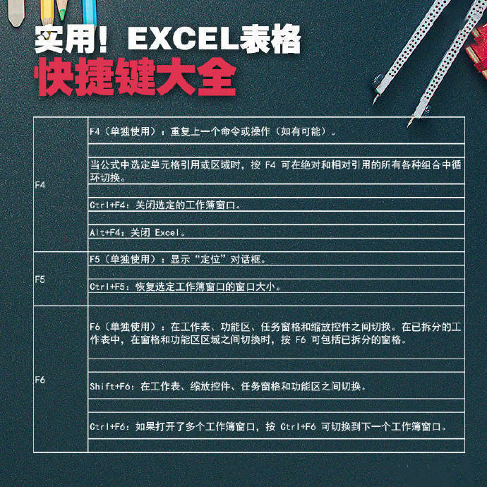 实用Excel快捷键大全，秒变职场达人办公能手！ 