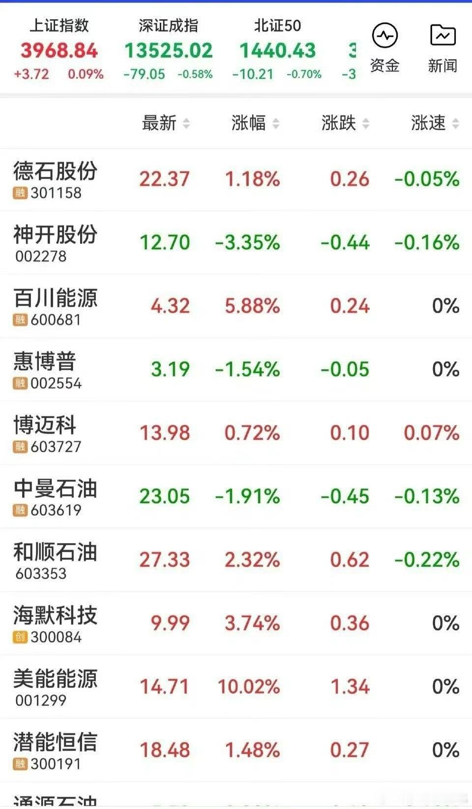 油气概念核心股一览1、美能能源2、百川能源3、潜能恒信4、海默科技5、和顺石油6