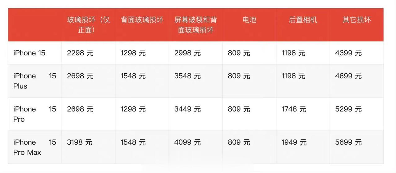假如有网友刚到手的iPhone15 Pro因为一个激动掉地上摔了，恰好摔坏了屏幕