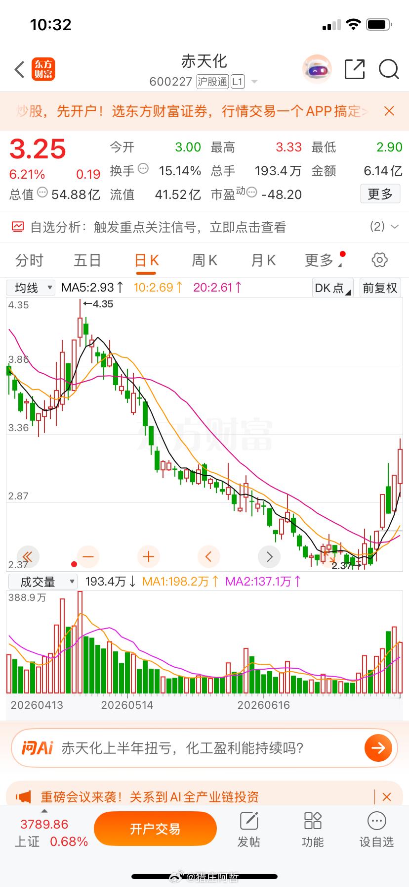 兄弟们，赤天化上周五上的跟上节奏的是不是10个点以上的大肉到嘴了，此处掌声在哪里