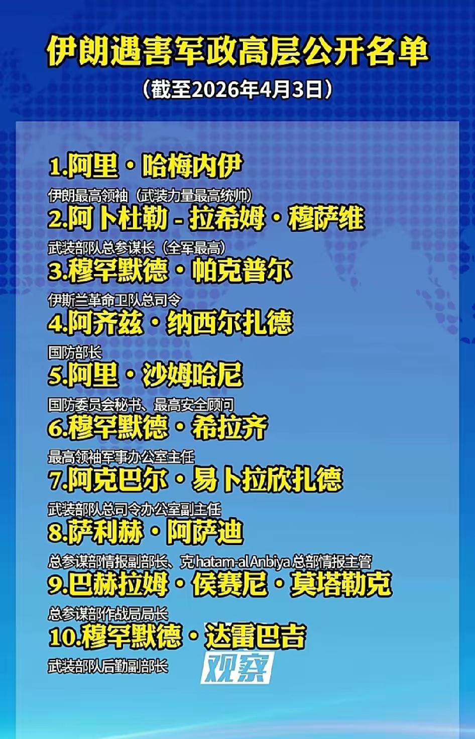 伊朗被斩首高官公开名单被公布！这里涵盖了伊朗包括哈梅内伊在内的军政教各类高级人员