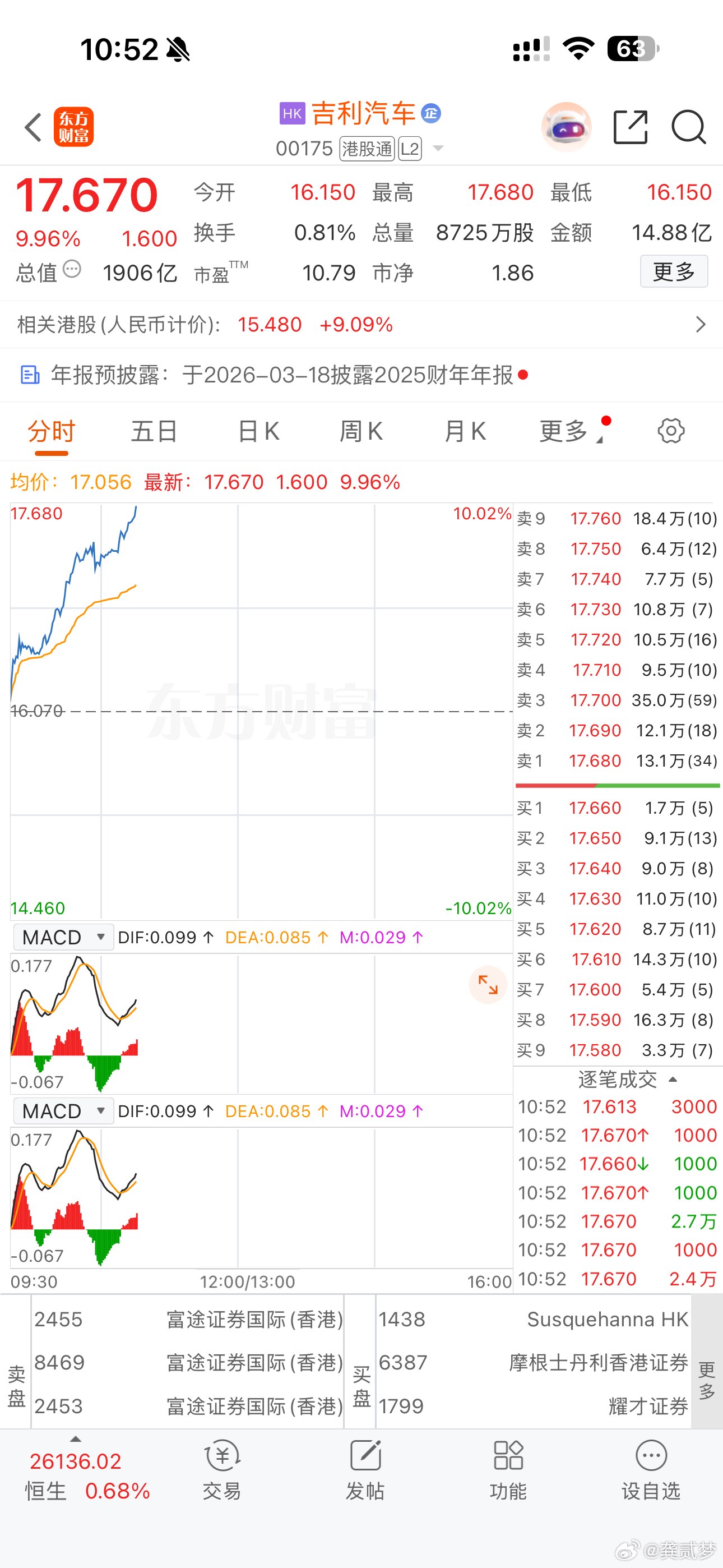 今天咋了？比亚迪破百了吉利涨10% 