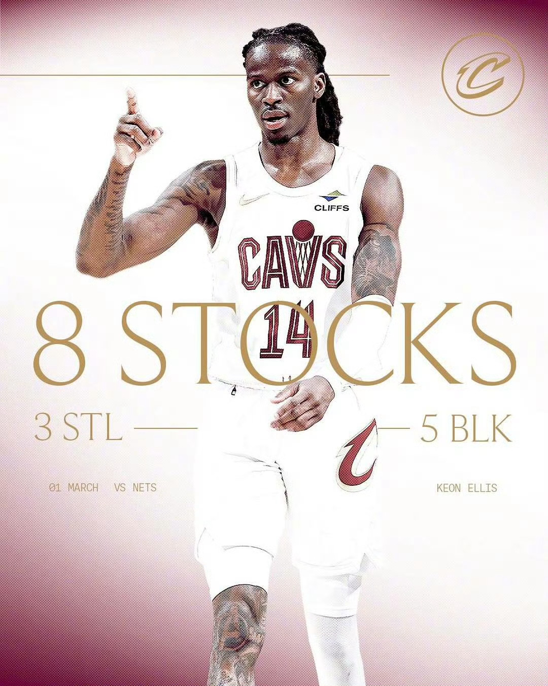 绝对的防守尖兵！埃利斯在昨日比赛中拿下5盖帽➕3抢断，成为自2020年以来首位在