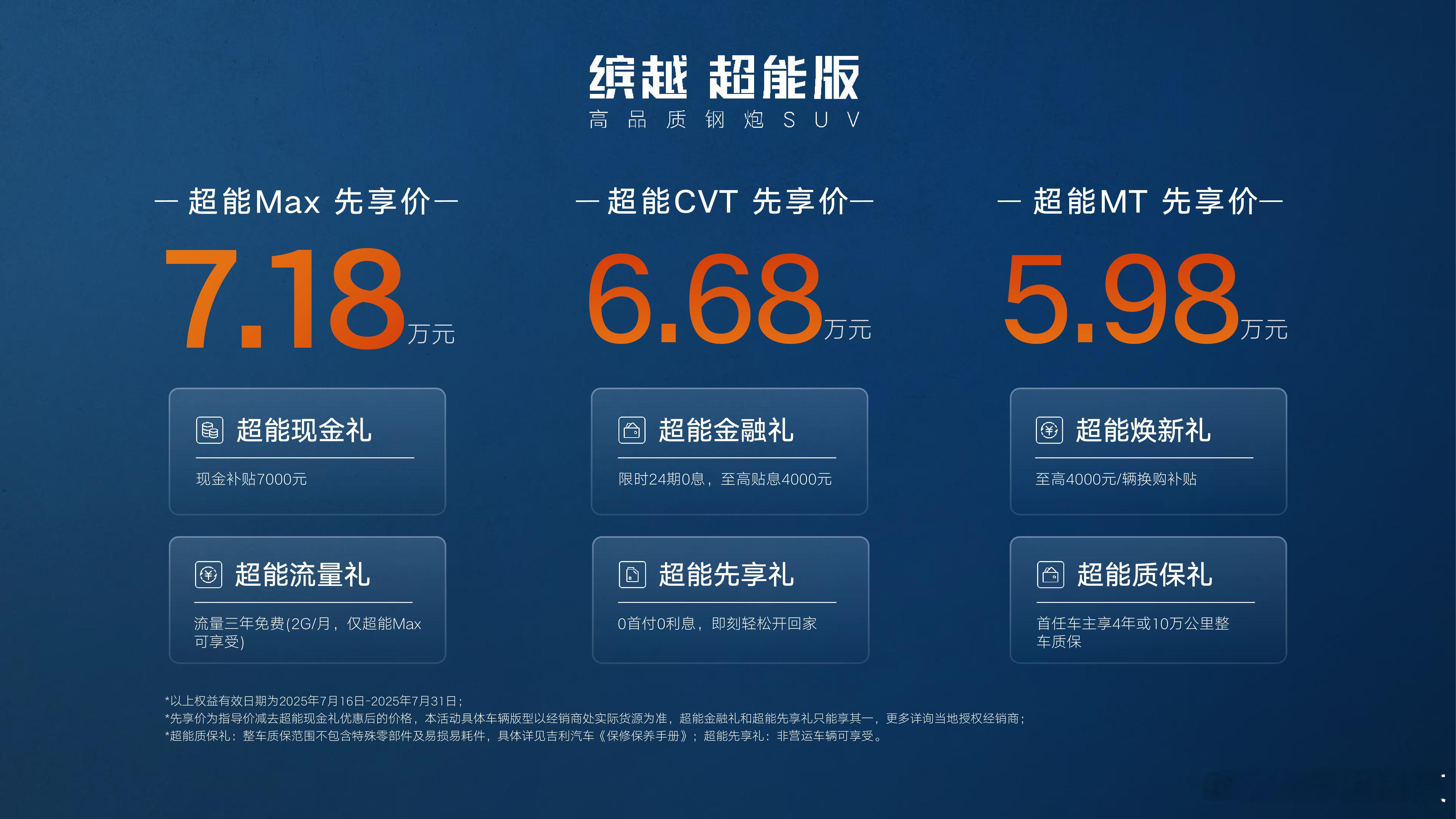 吉利缤越超能Max限时先享价7.18万元 7月16日，吉利缤越超能版顶配车型——