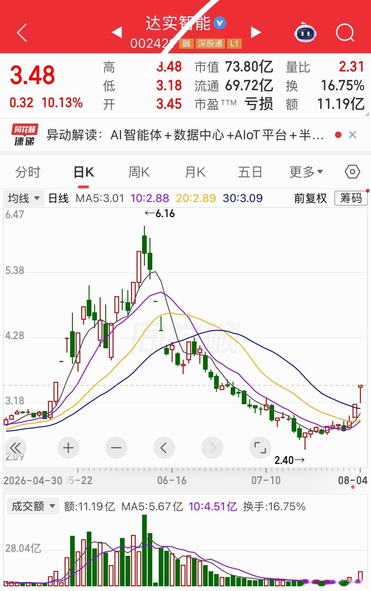 明天有望继续热门 