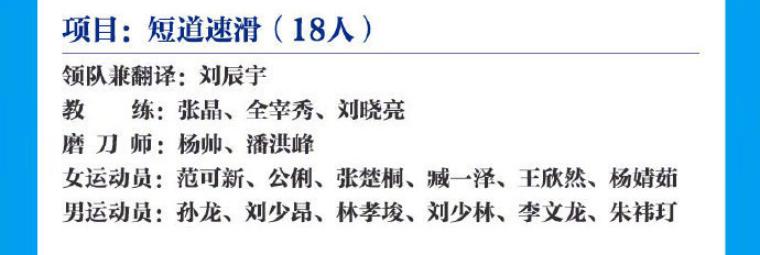 亚冬会短道速滑名单——女：范可新、公俐、张楚桐、臧一泽、王欣然、杨婧茹男：孙龙、