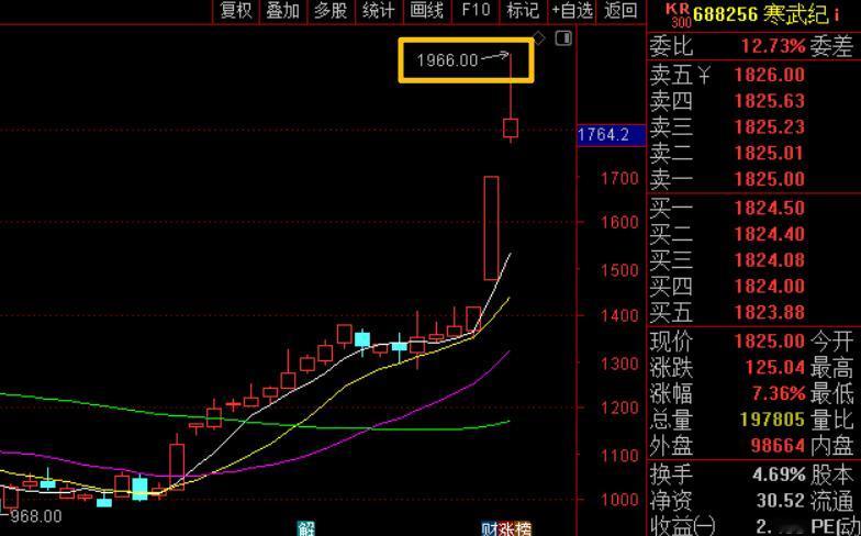 今天有个重磅消息，大基金正在牵头DeepSeek的融资，目标估值近450亿美元！