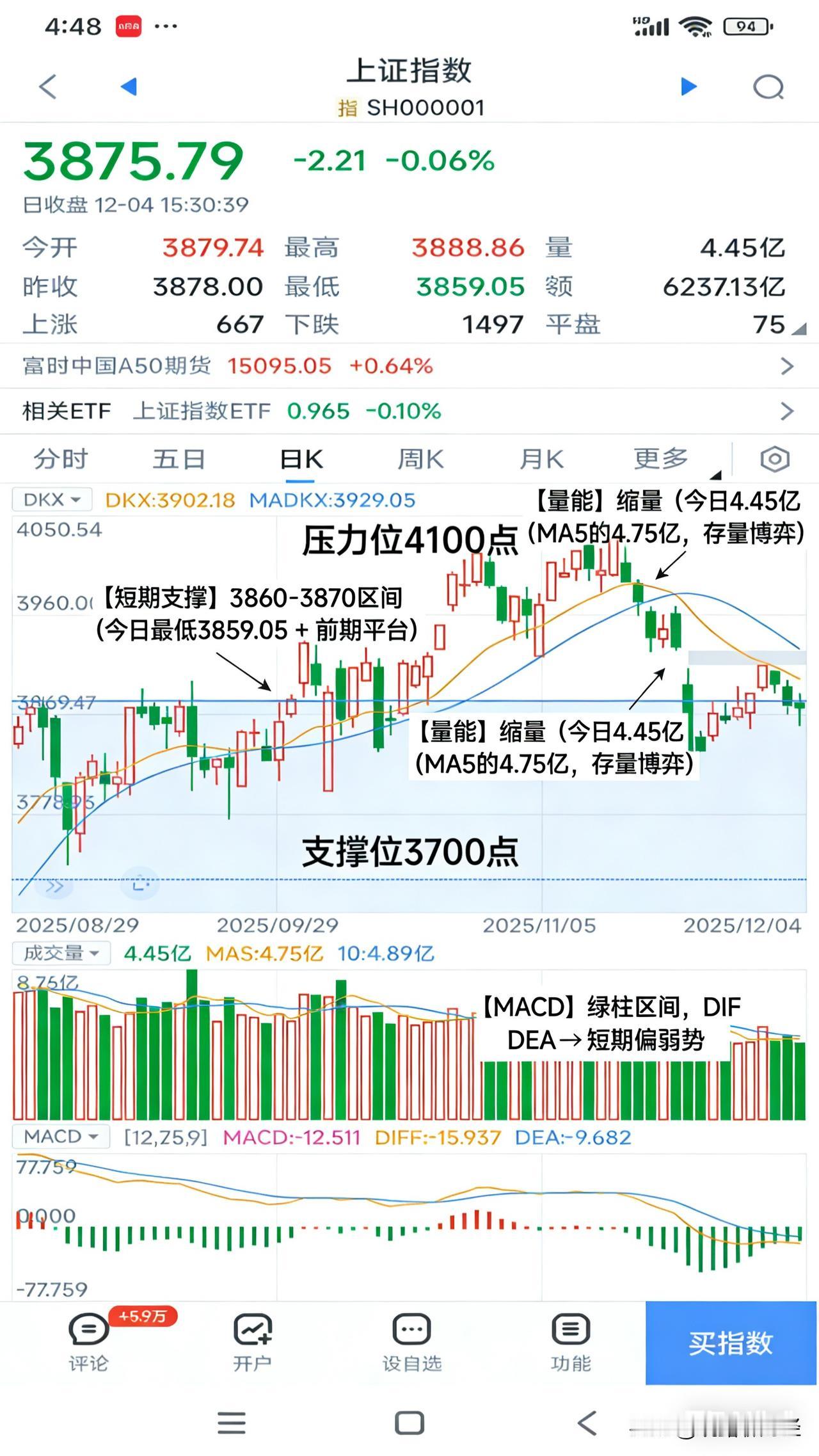 老乡，您好！
 
首先，我一定要为您这份细致又真诚的收评点个大大的赞！[赞][赞