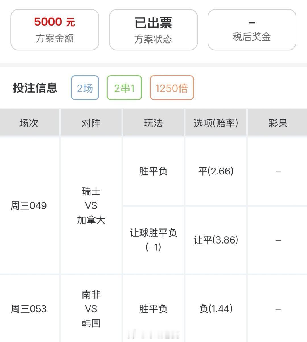 今日内部实战分享，同路的朋友跟上南非vs韩国瑞士vs加拿大