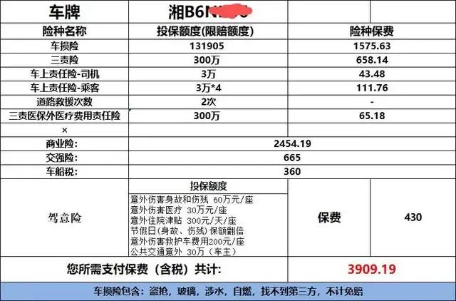 汽车买保险只要买四个就可以了：

​第一个，交强险，这个必须要买的，不买上不了路