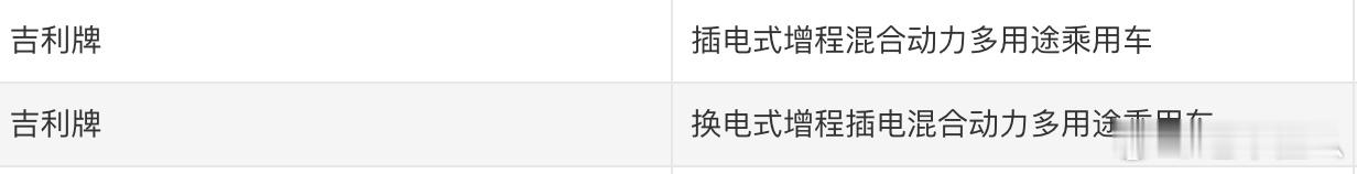 等等？？什么玩意儿？换电，插混，SUV？？ ​​​