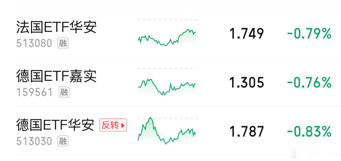 法指。德指。准备下轨道附近低吸。 