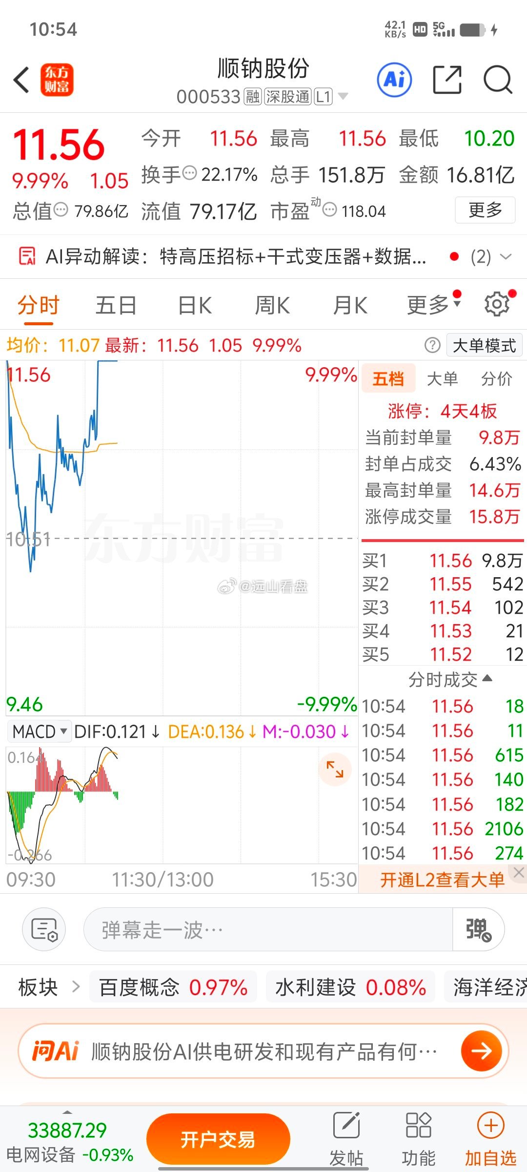 顺钠股份再度回封涨停，走势超预期，不错不错！持仓战友持续盯紧封单变化，随时做好止