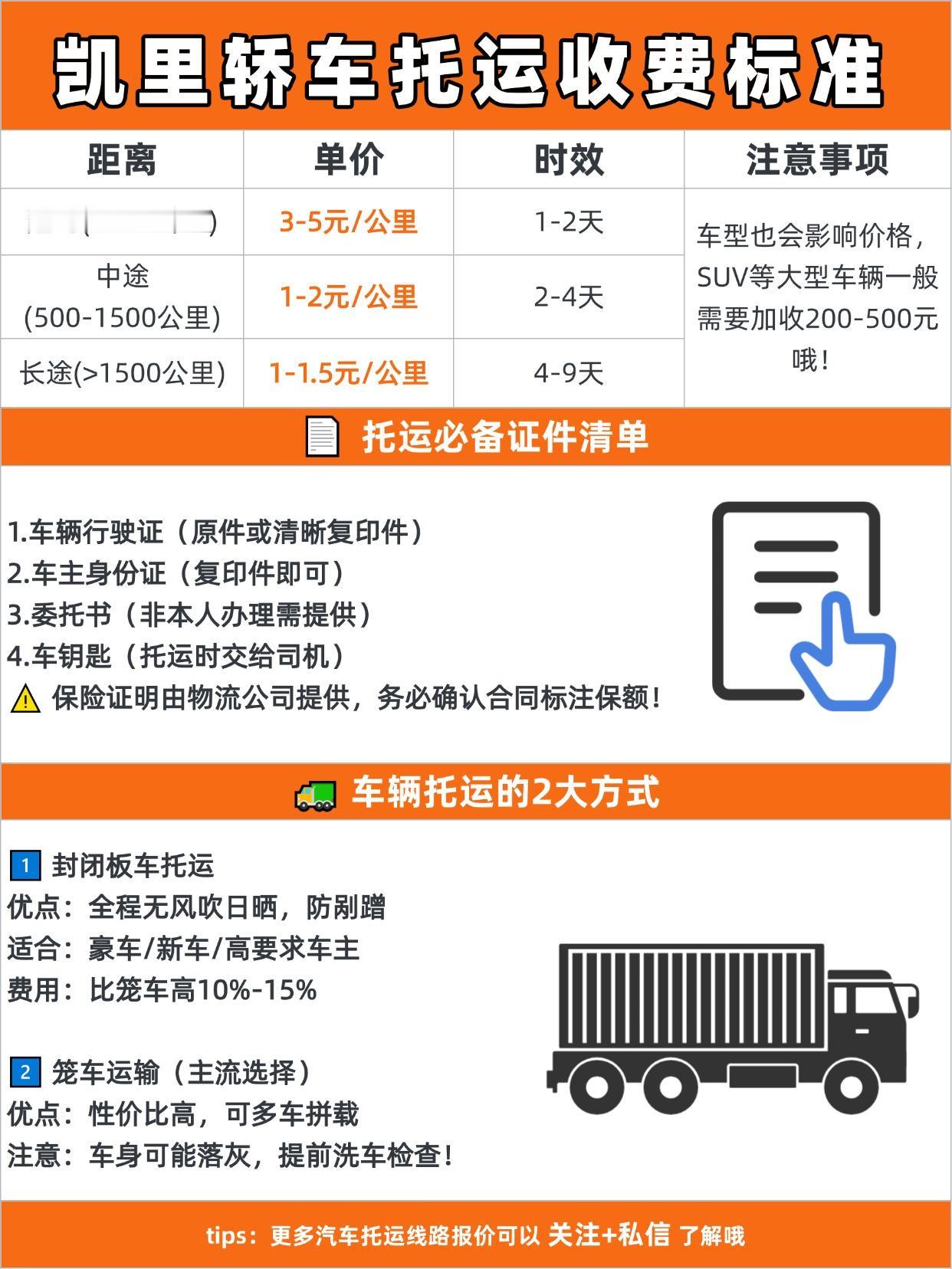 凯里发运汽车报价+时效参考
本地短途：800-1500元（如市内/周边县）
✅ 
