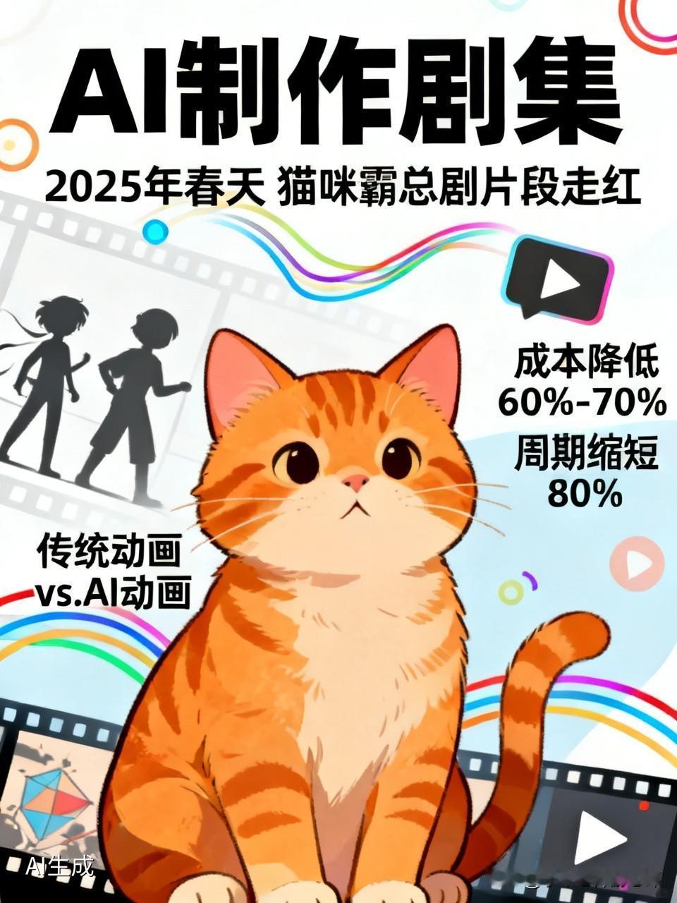 我肯定会看AI制作的剧集。就说那AI生成的猫咪霸总剧，2025年春天，几秒的AI