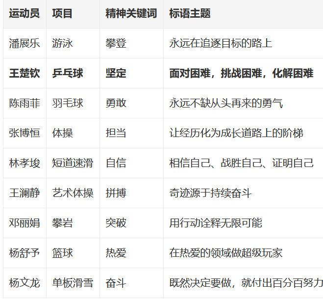 中国奥林匹克委员会于2025年8月30日开学季推出“冠军书签给你青春力量”公益活