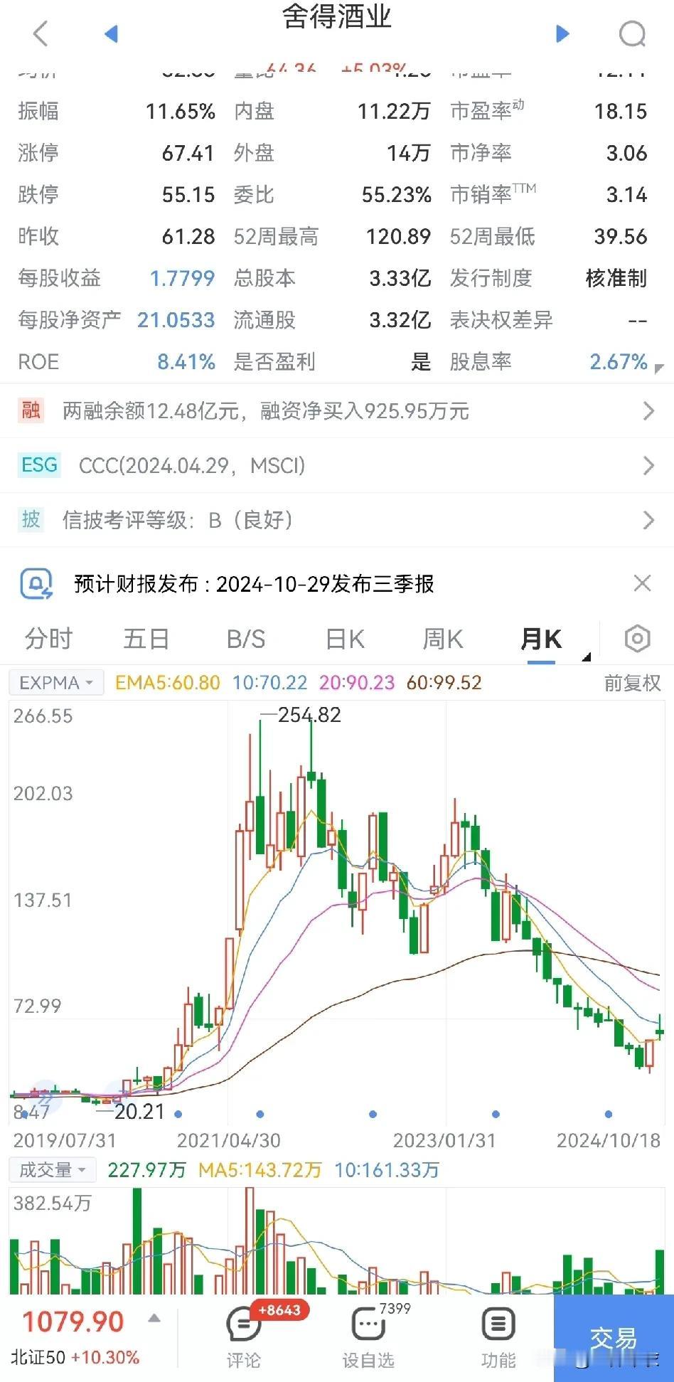 杨笠，
21年，作为舍得封面人物接受采访，把舍得酒的股票干得一路下跌。
对比同期