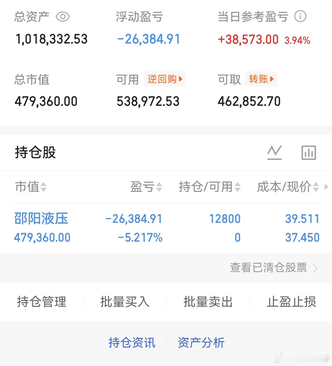 手慢了一点！37.50把底仓出来了！$邵阳液压(SZ301079)$  我看有人