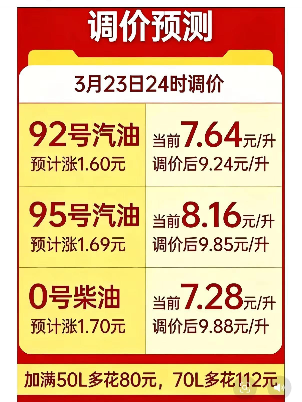 都是小问题，该加油还得加油！