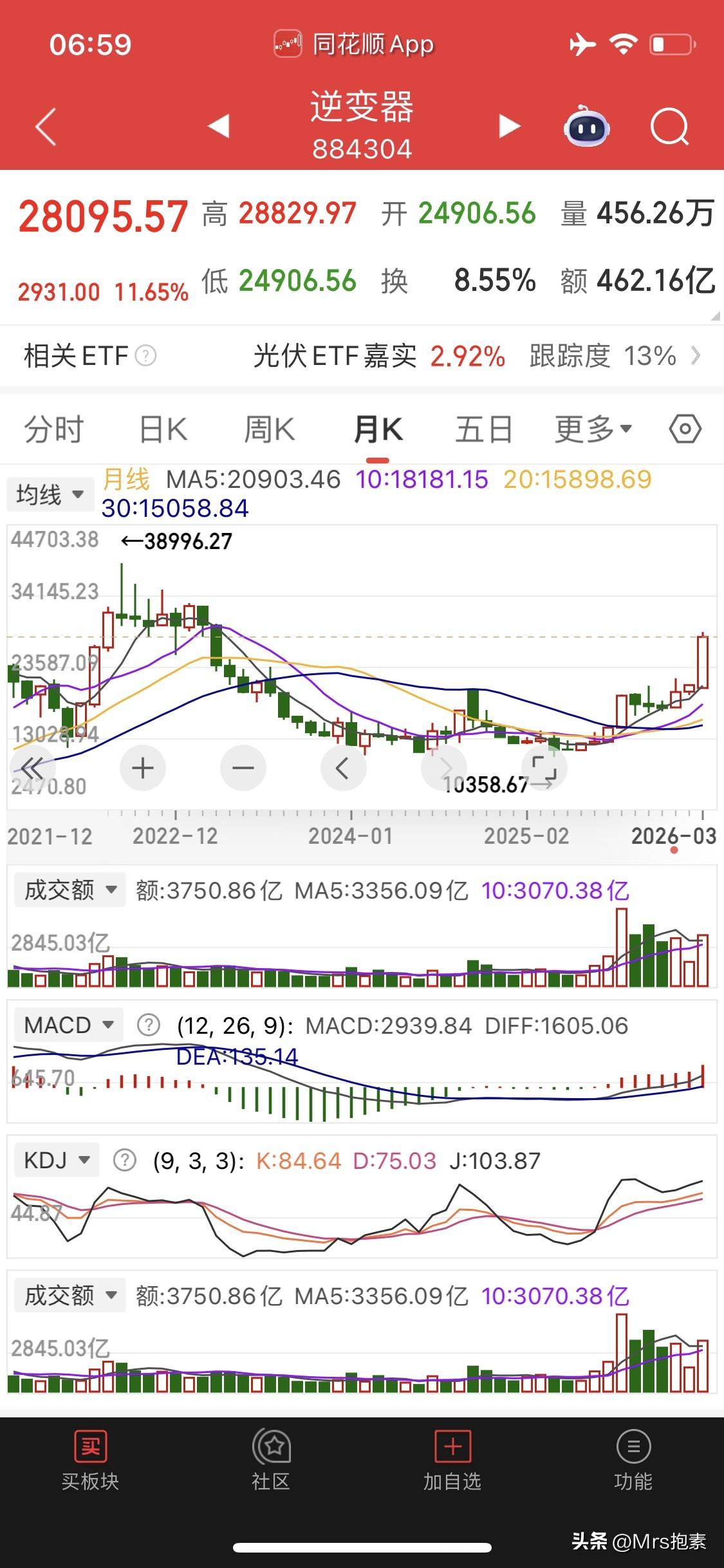发生了什么？逆变器板块涨超11%两股20cm涨停，关注6股及操作策略

周五逆变