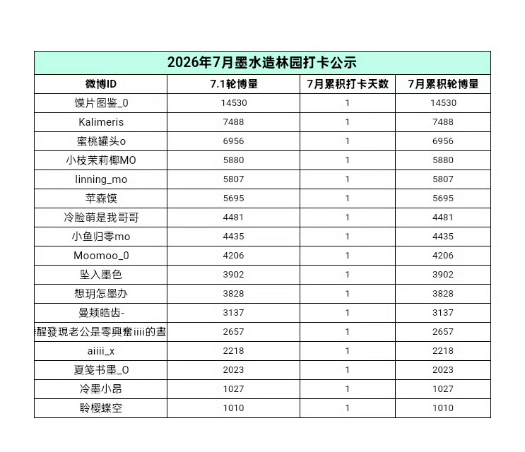 7.1📝  专栏 · 空·抡抡抡