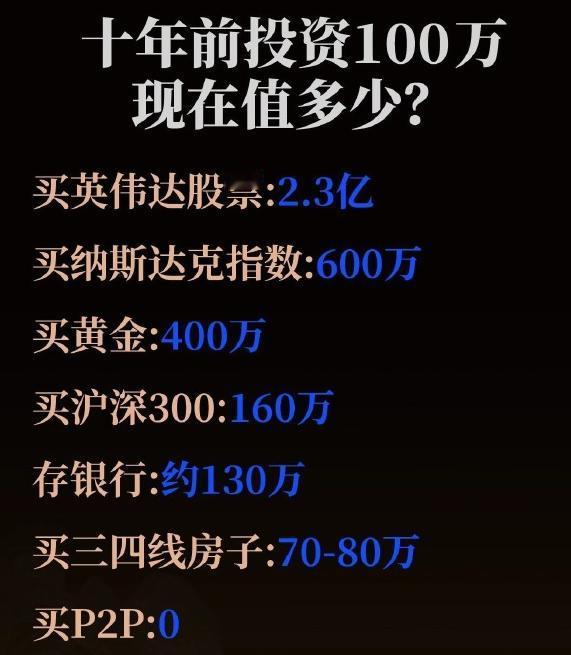 十年前投资100万，现在值多少？这是一张网传的图，玉名希望大家明确几点：
首先注