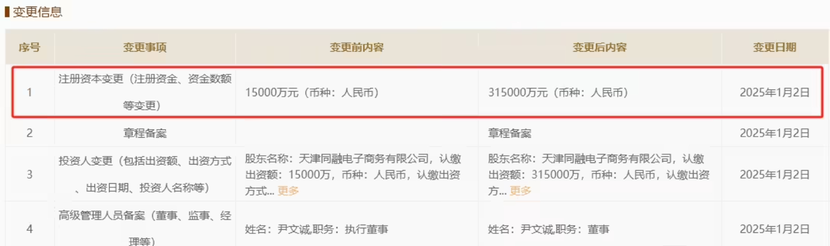 今日，国家企业信用信息公示系统显示，抖音支付科技有限公司的注册资本由 1.5 亿