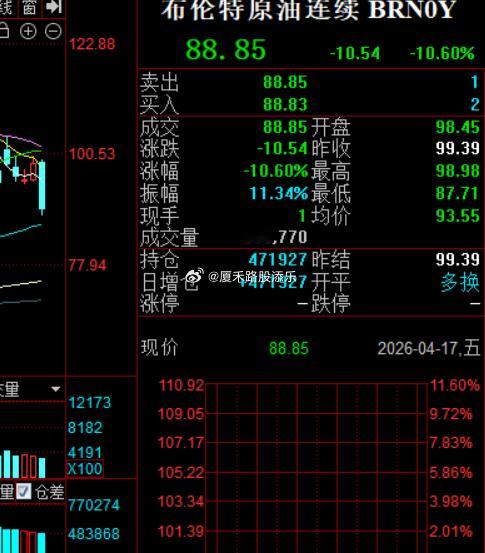 当地时间4月17日，美国总统特朗普发文称，伊朗已宣布霍尔木兹海峡“完全开放并准备