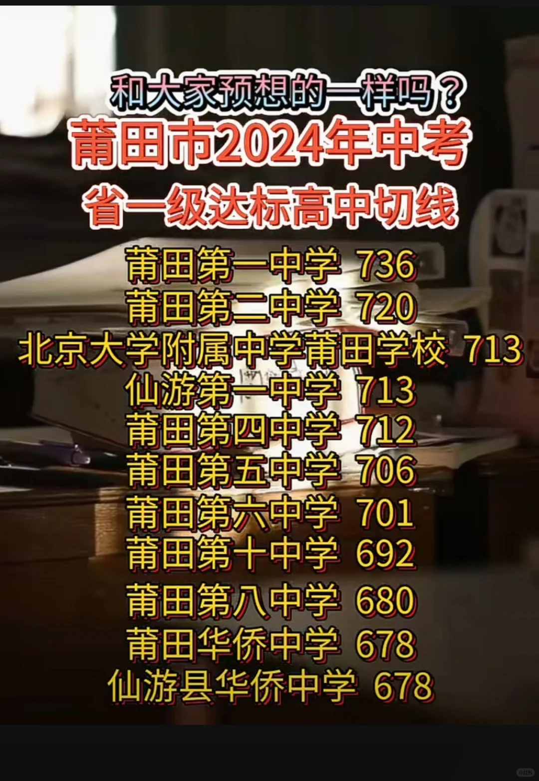 莆田市2024年中考一级达标校高中切线终于出炉啦！和大家预想的一样吗？